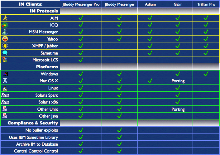 IM Client Comparison
