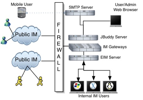 Server Architecture