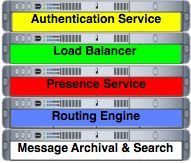 Core Server Components