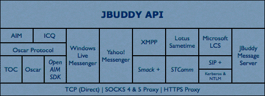 JBuddy API - Instant Messaging API