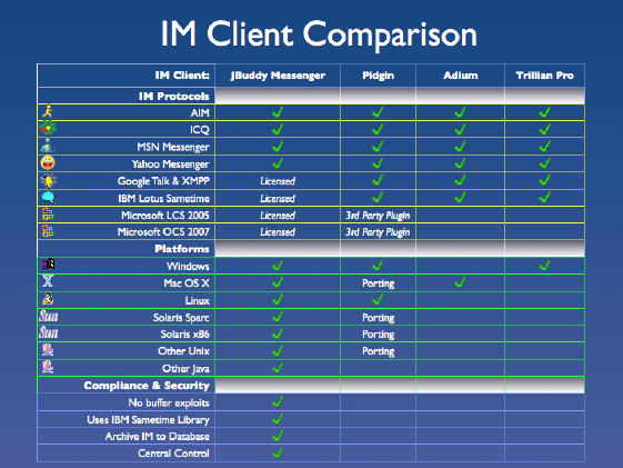 IM Client Comparison