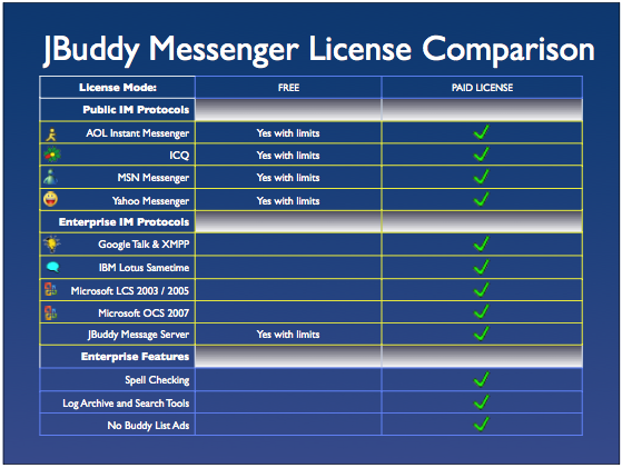 License Comparison