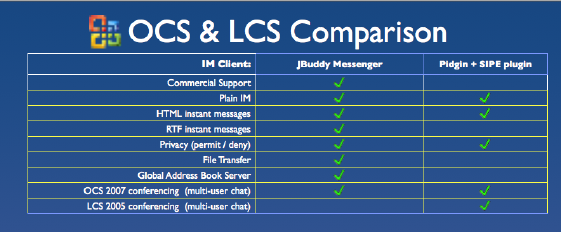 OCS/LCS Pidgin Comparison